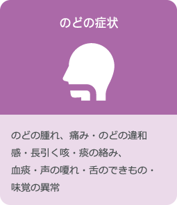 のどの症状：のどの腫れ，痛み・のどの違和感・長引く咳・痰の絡み・血痰・声の嗄れ・舌のできもの・味覚の異常